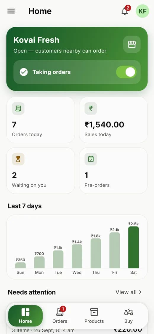 The store's day at a glance